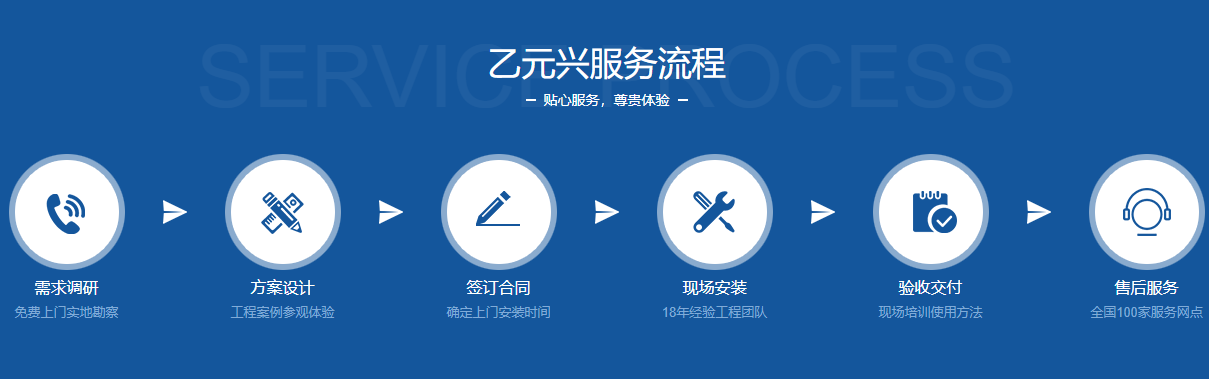极悦娱乐玻璃自动门预制流程.